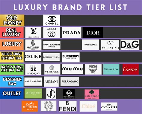 luxury brand tier list.